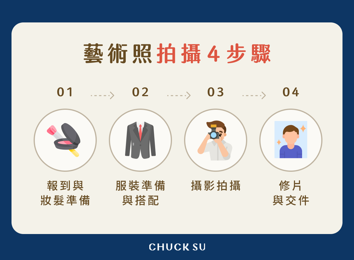 藝術照拍攝 4 步驟